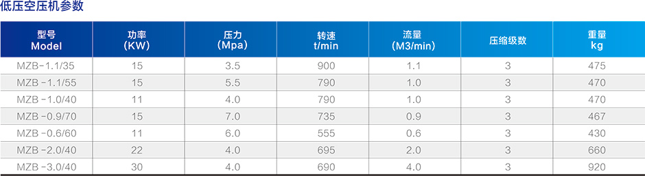 低压空压机参数
