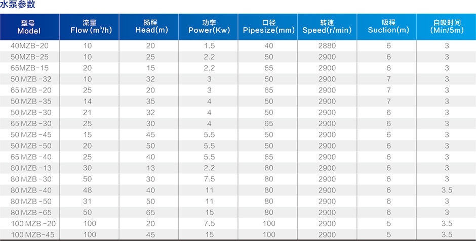 水泵参数
